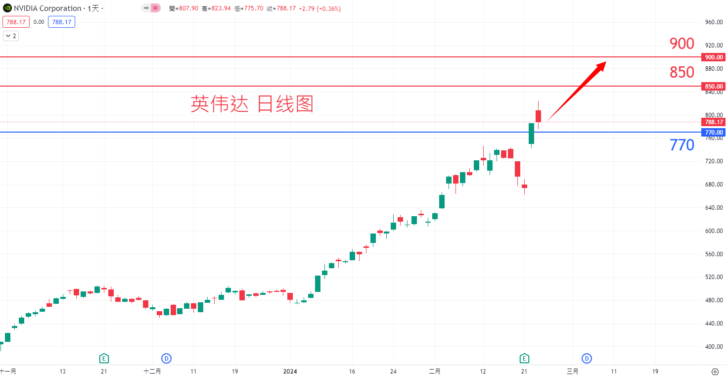 NVDA0226.png