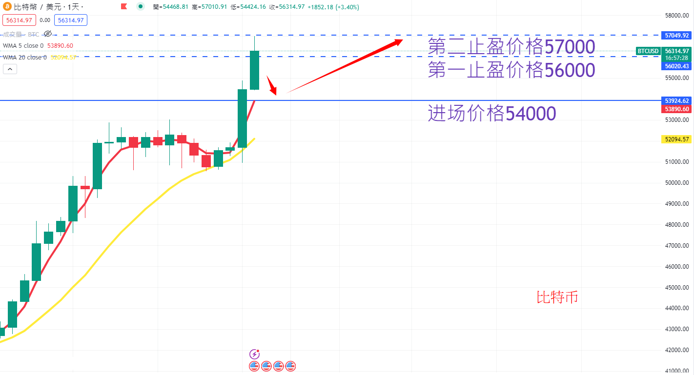 虚拟货币|日内关注焦点