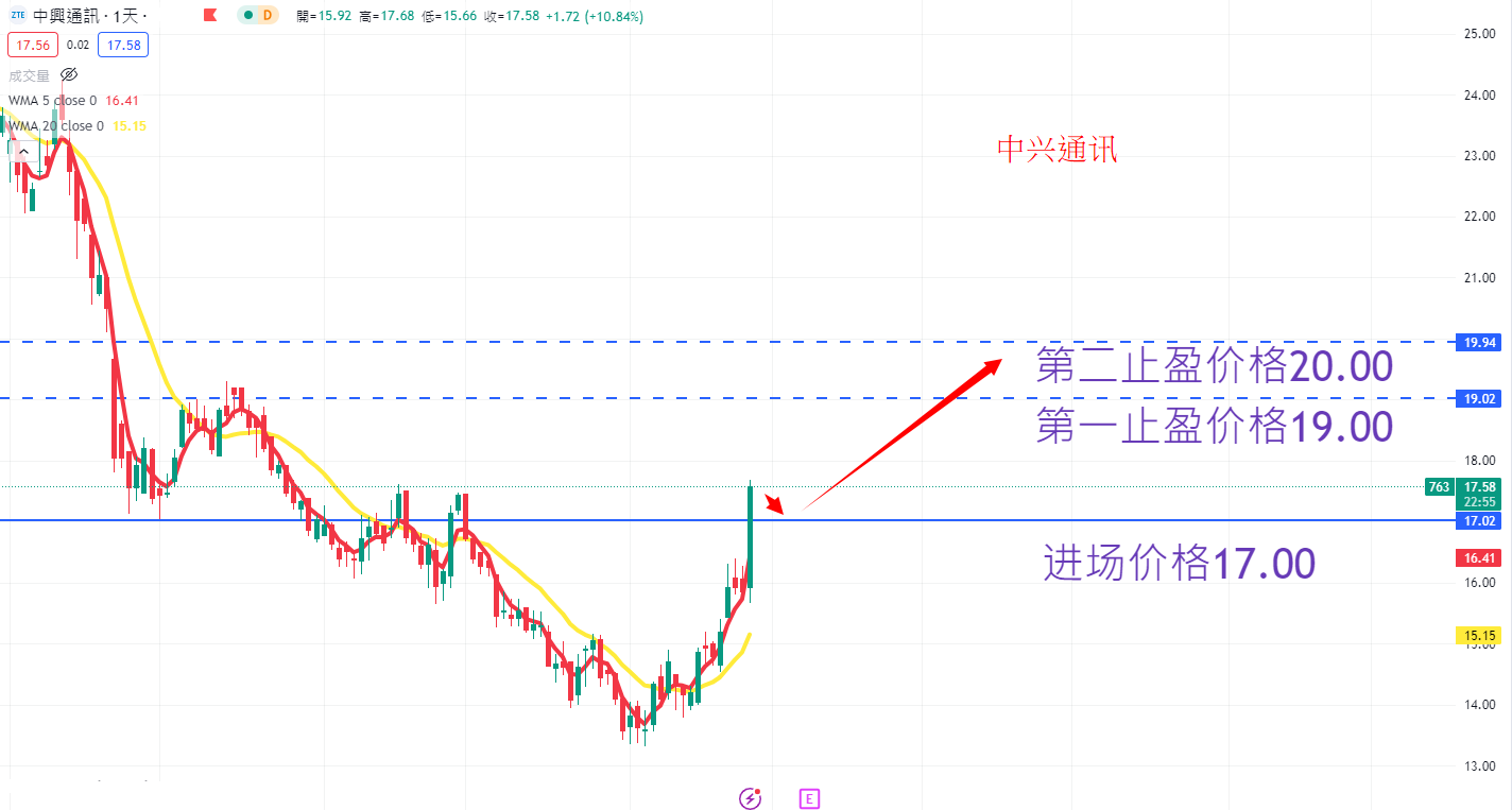 中兴通讯 AN.png