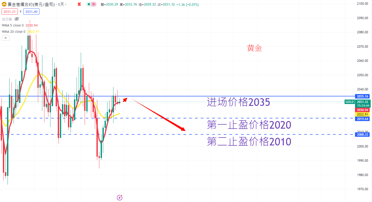 商品类别|日内关注焦点