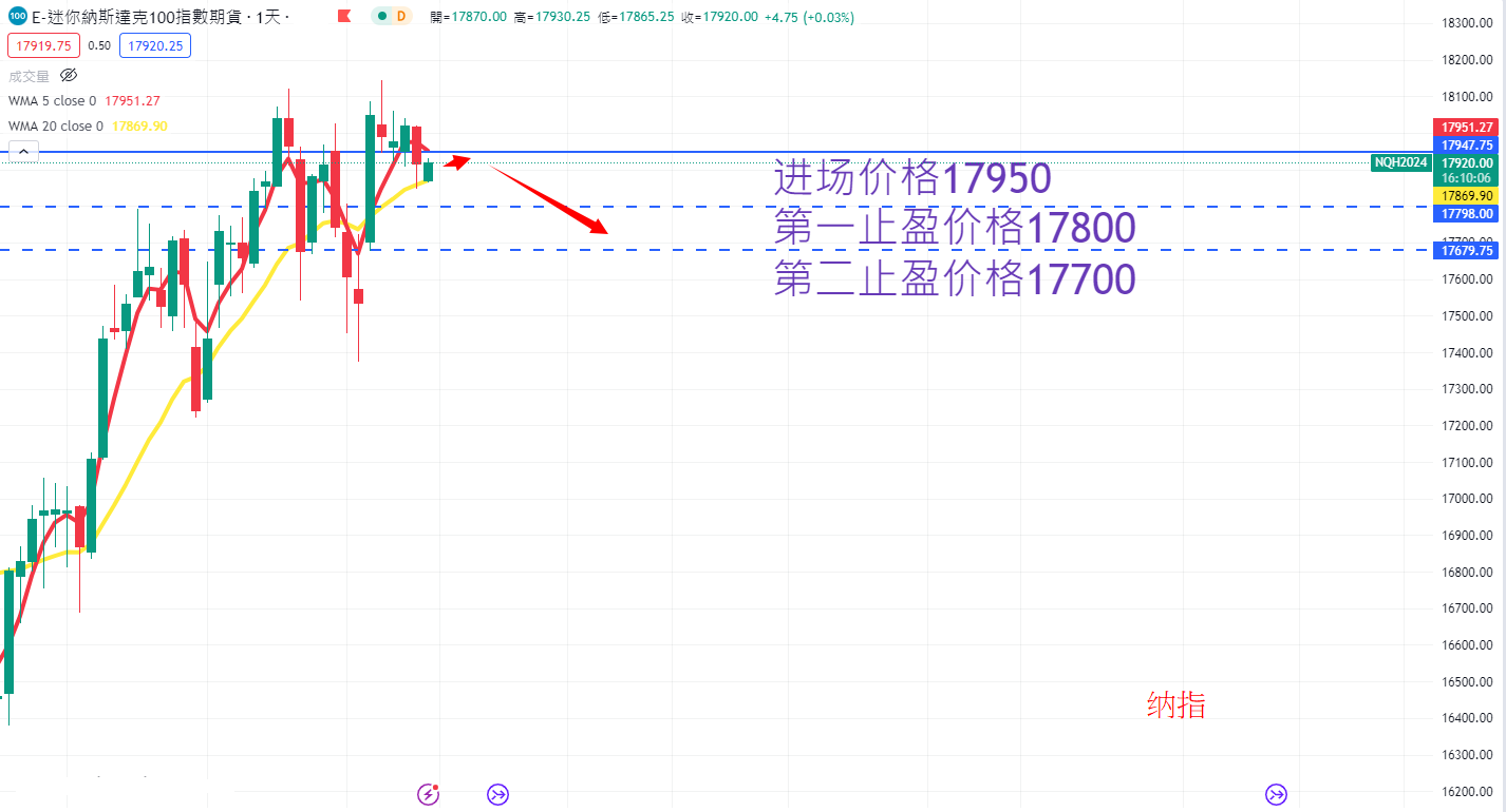 股票指数|日内关注焦点