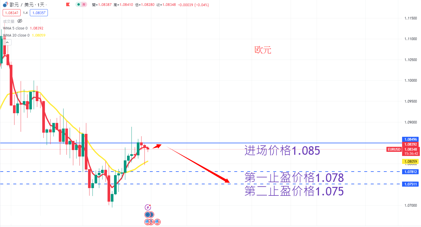 外汇|日内关注焦点