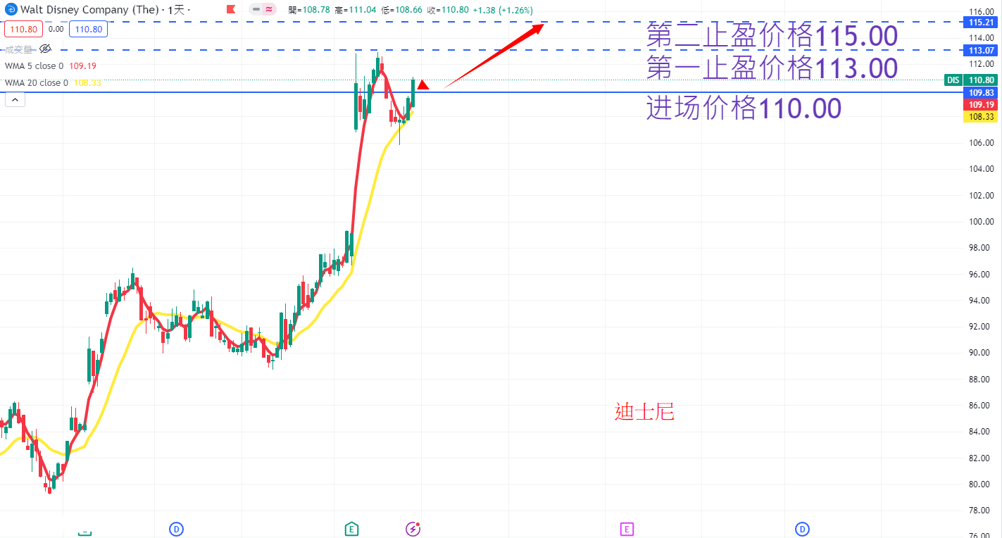 迪士尼 AN.png
