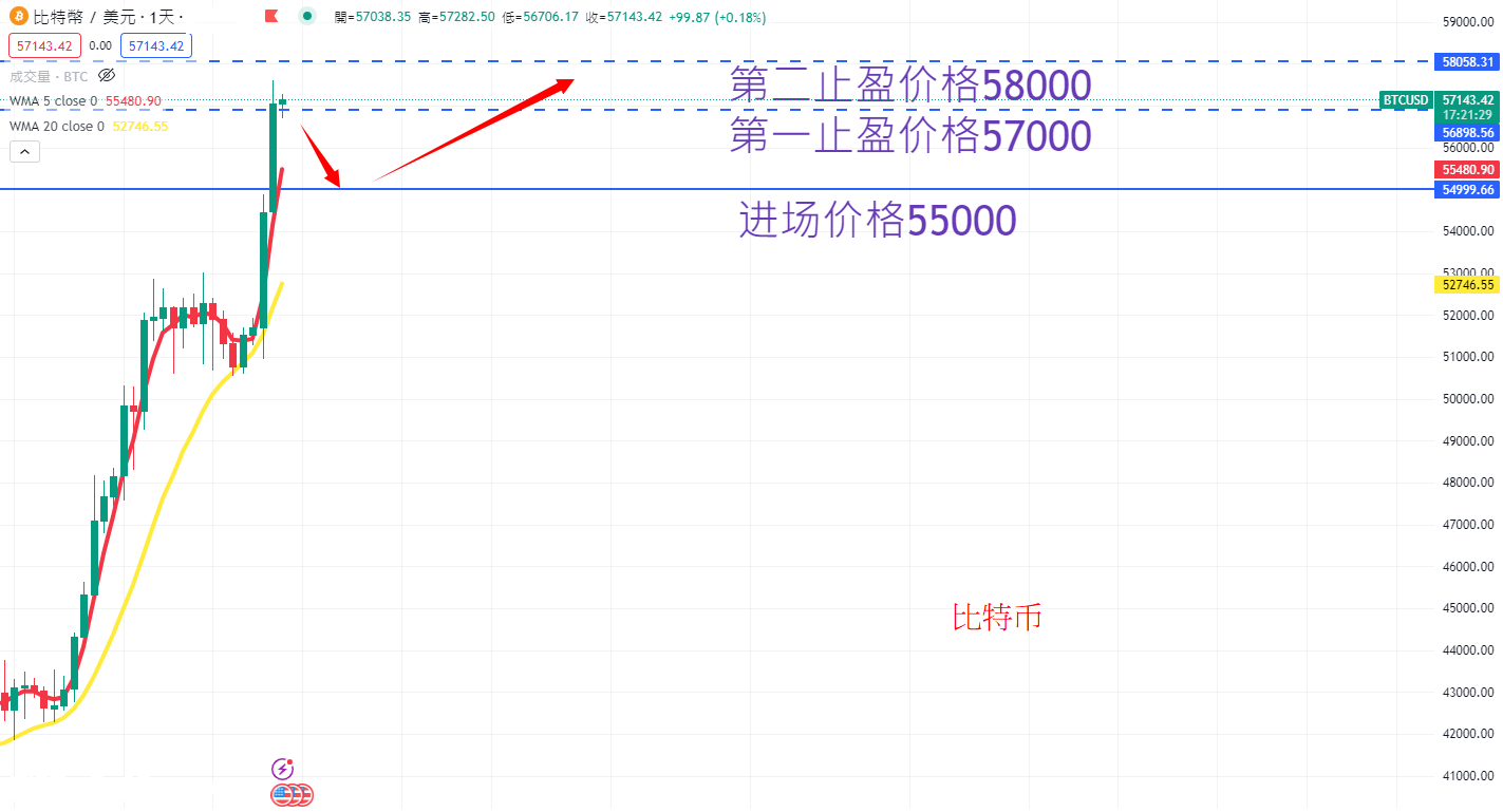 虚拟货币|日内关注焦点