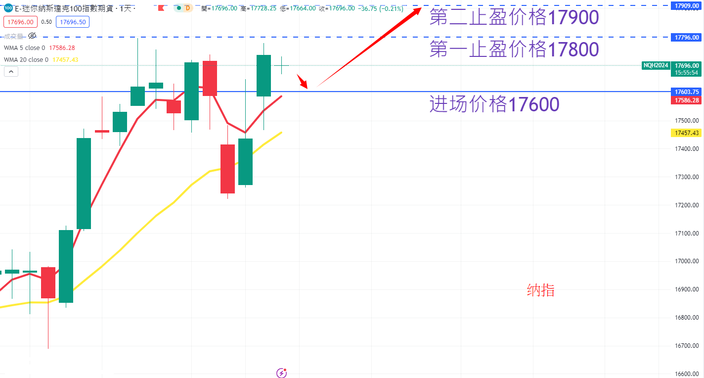 股票指数|日内关注焦点