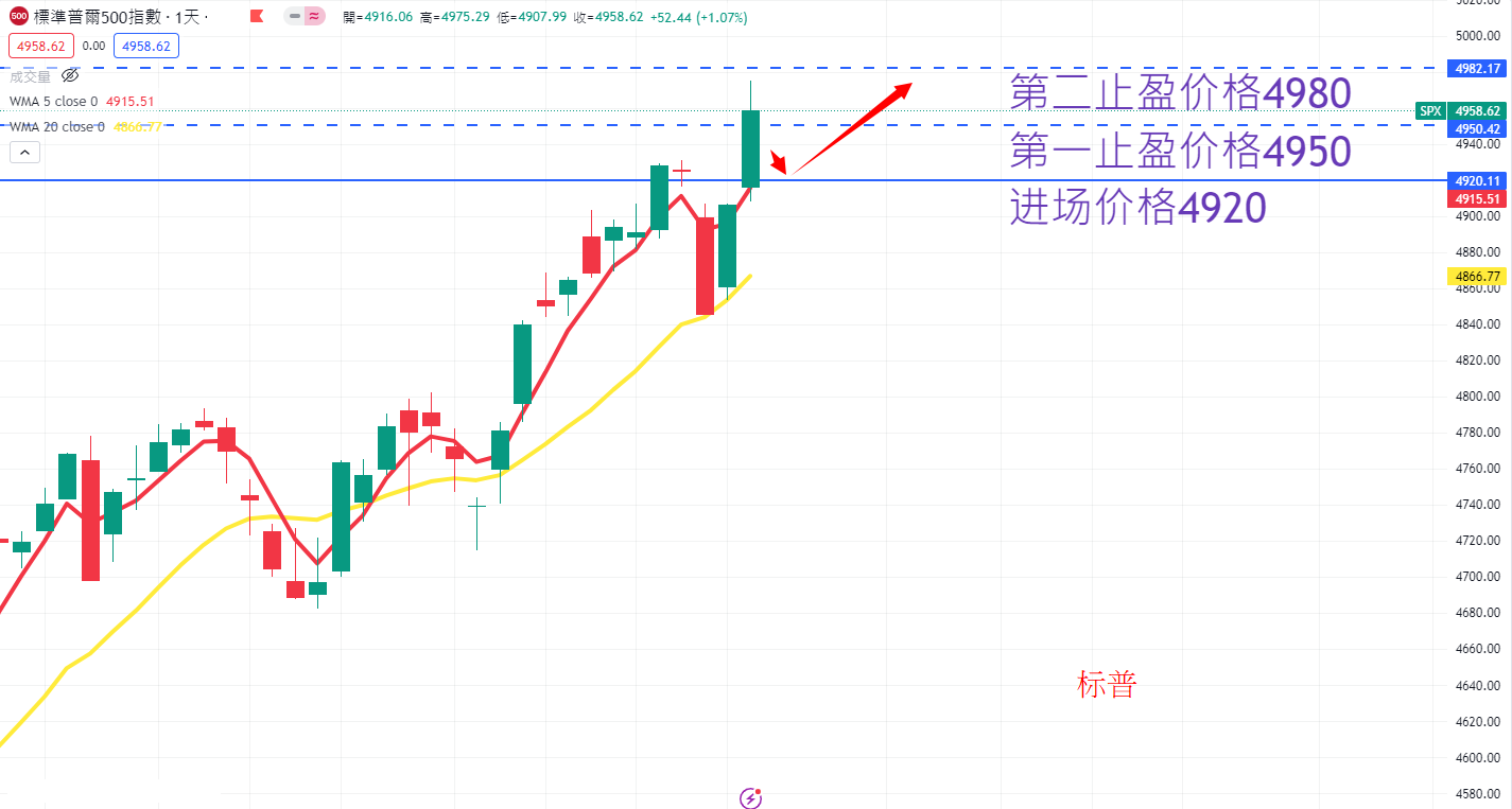 S&P500 AN.png