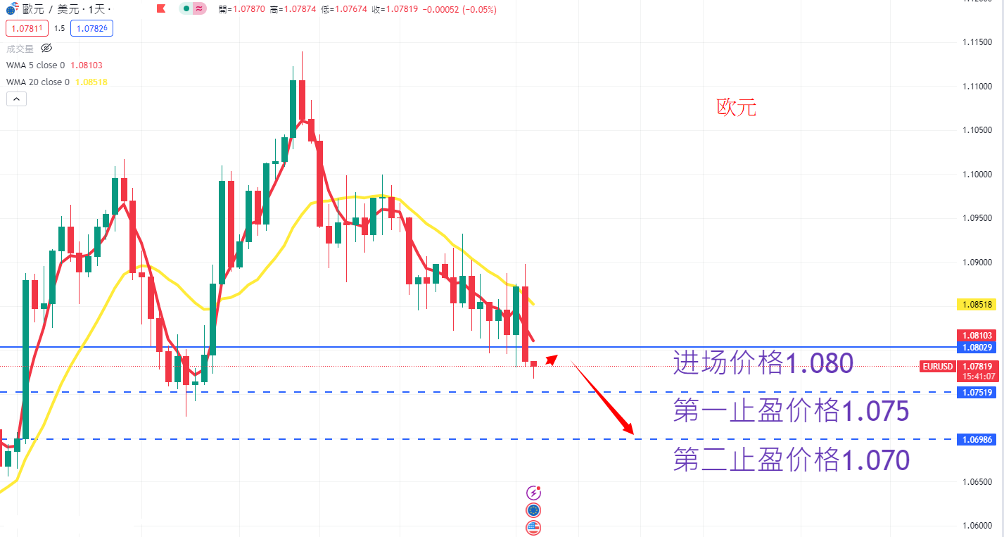 外汇|日内关注焦点