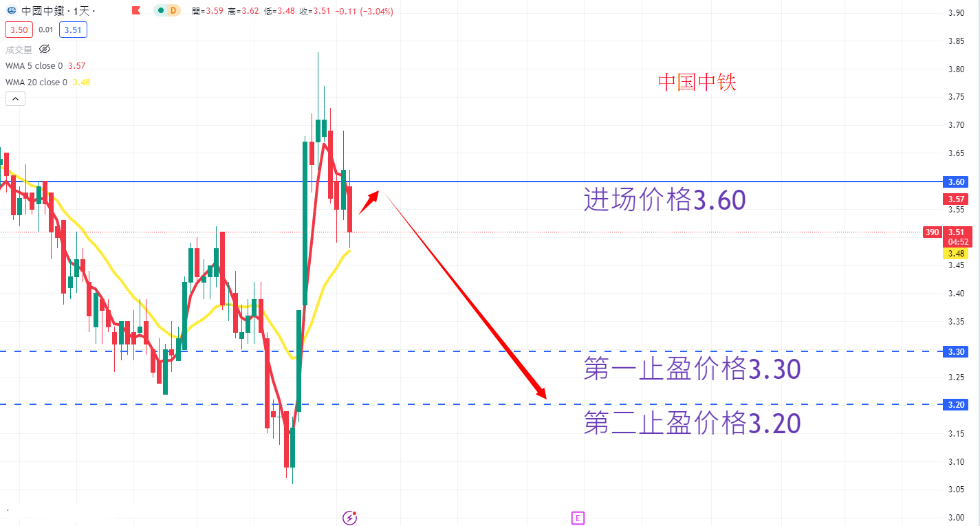 中国中铁