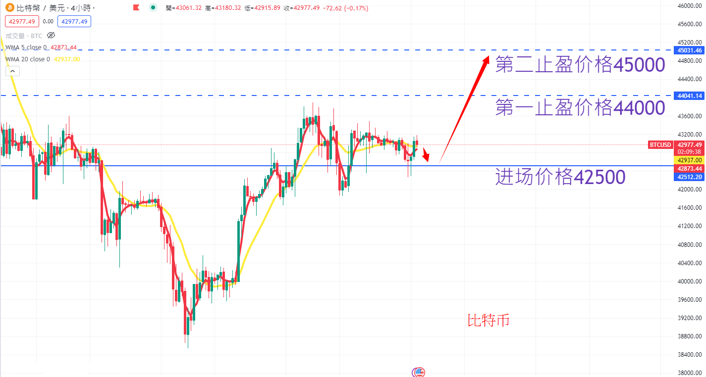 BTC AN.png