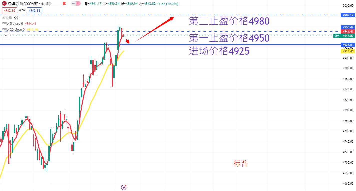 S&P500 AN.png