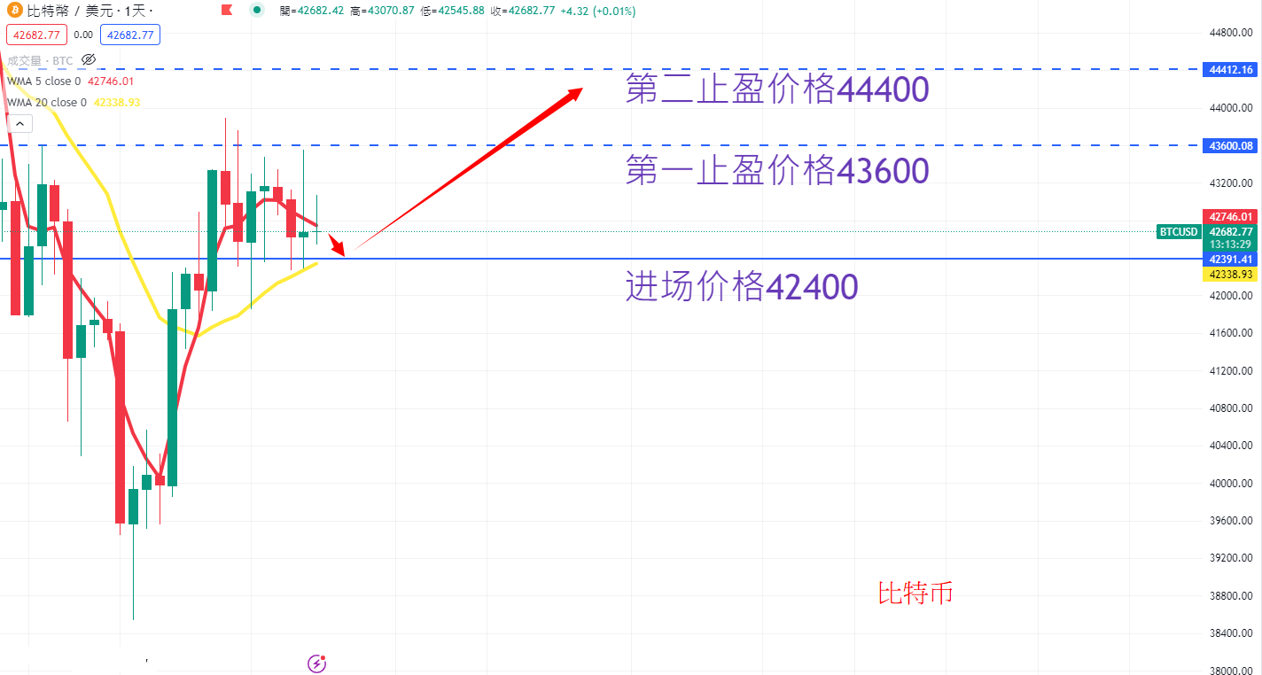 BTC AN.png
