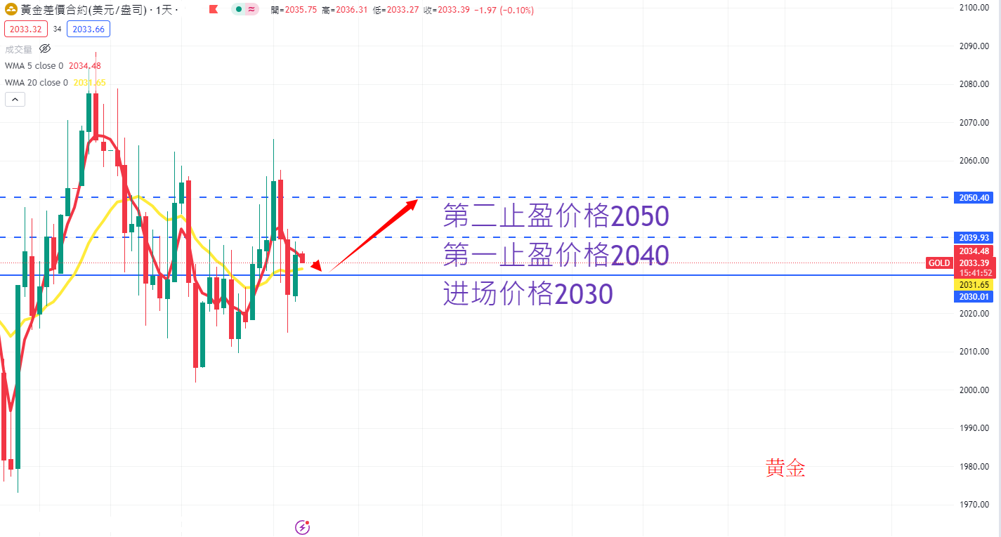 商品类别|日内关注焦点