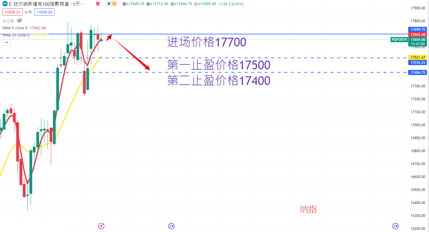 股票指数|日内关注焦点