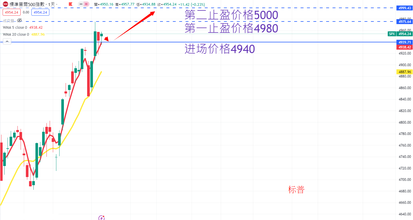 S&P500 AN.png