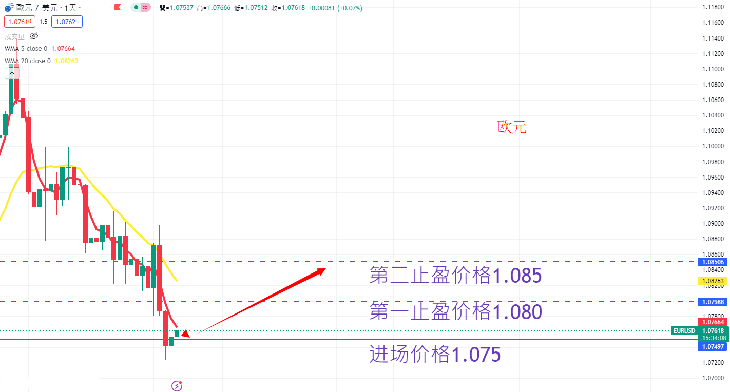 外汇|日内关注焦点