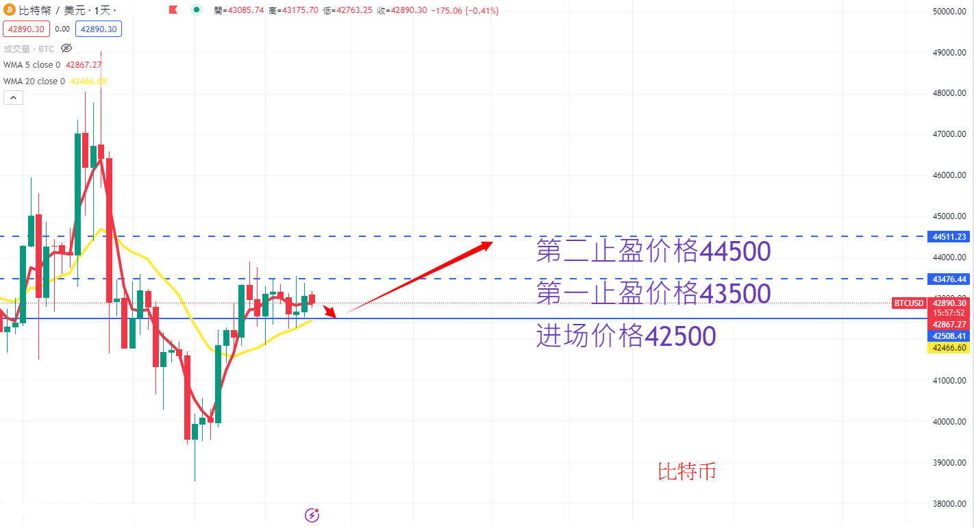 虚拟货币|日内关注焦点