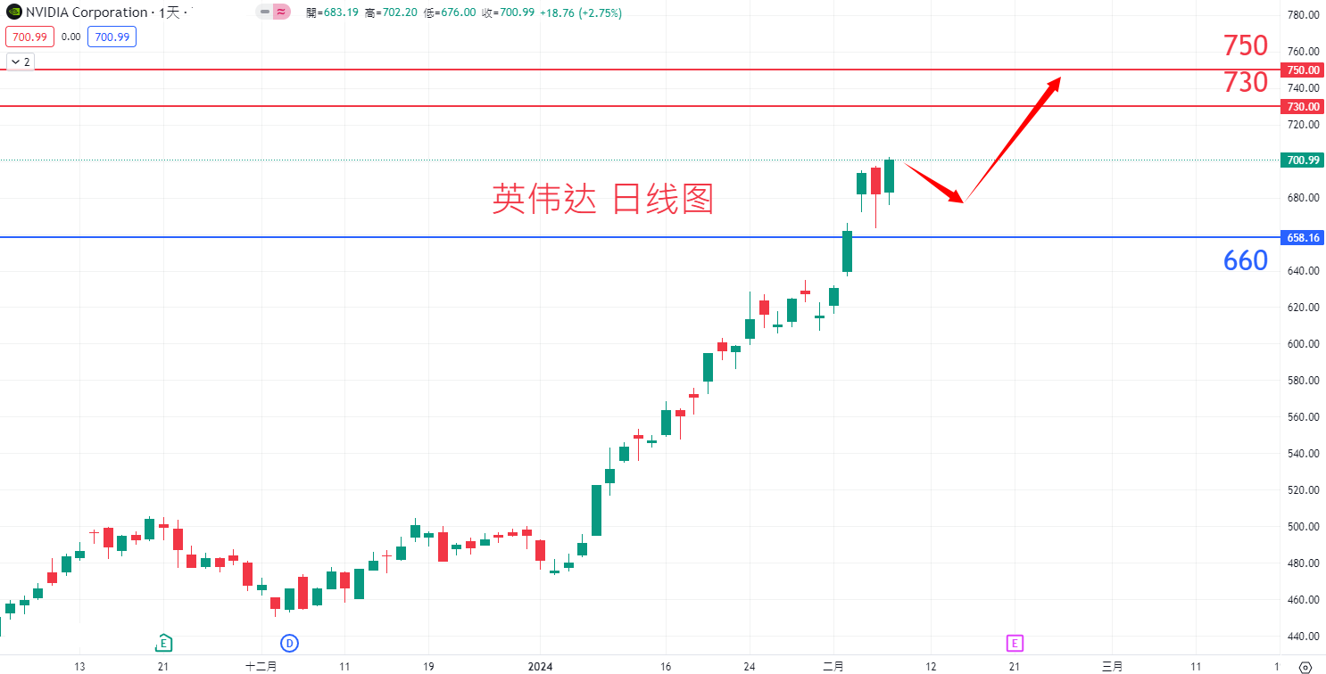 NVDA0208.png