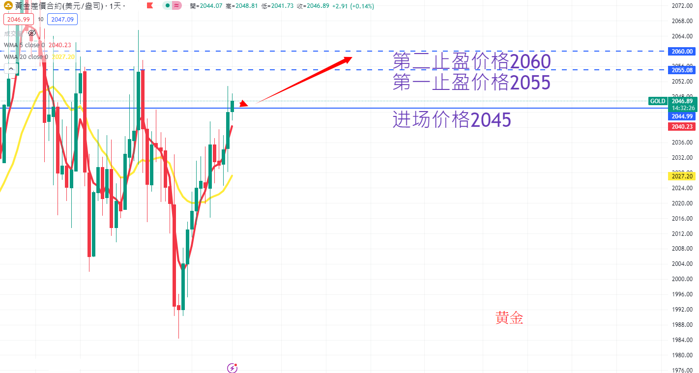 商品类别|日内关注焦点