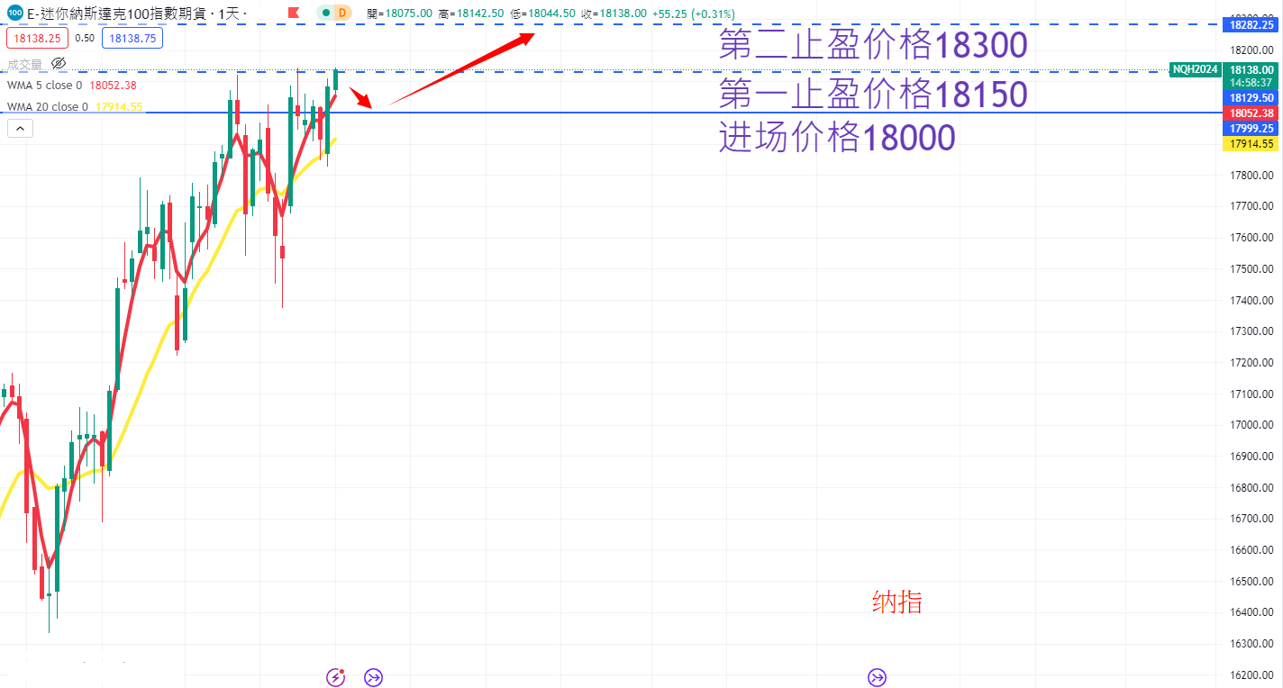 股票指数|日内关注焦点