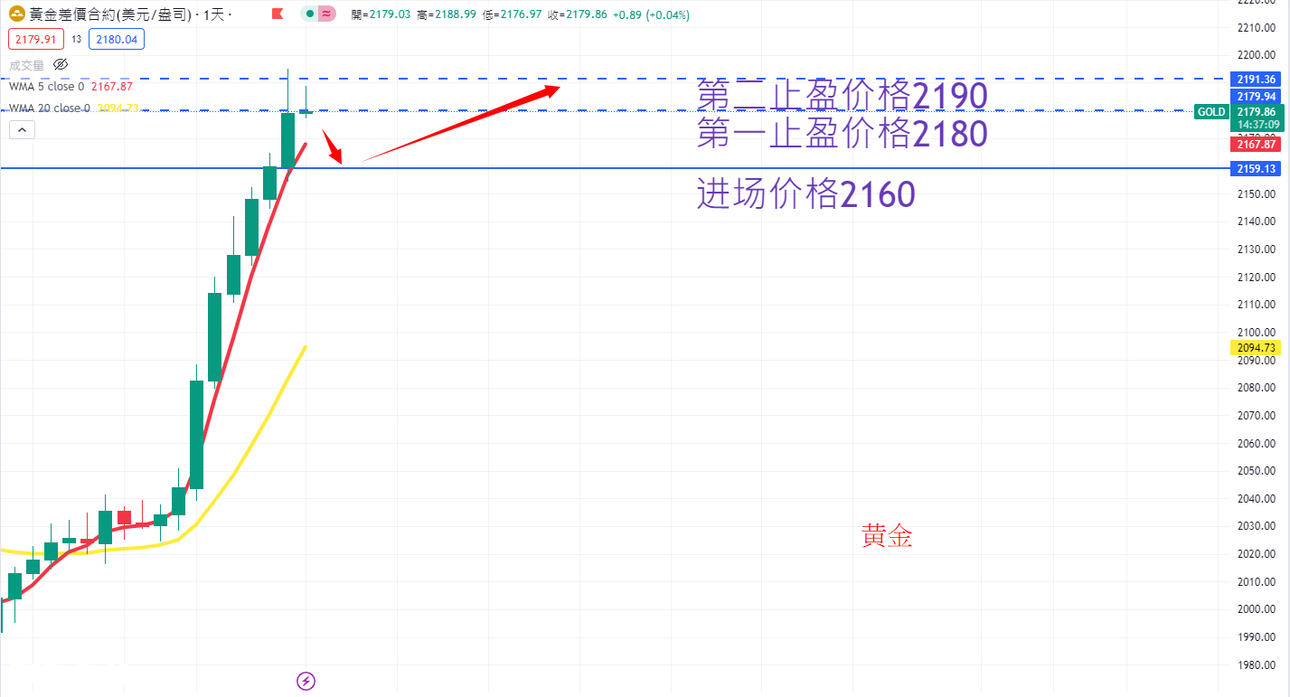 商品类别|日内关注焦点