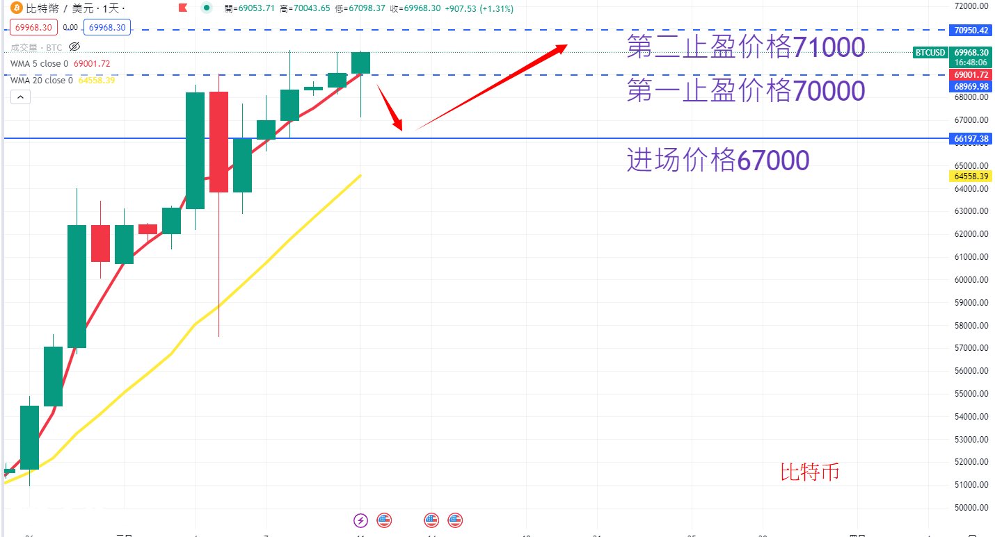 BTC AN.png