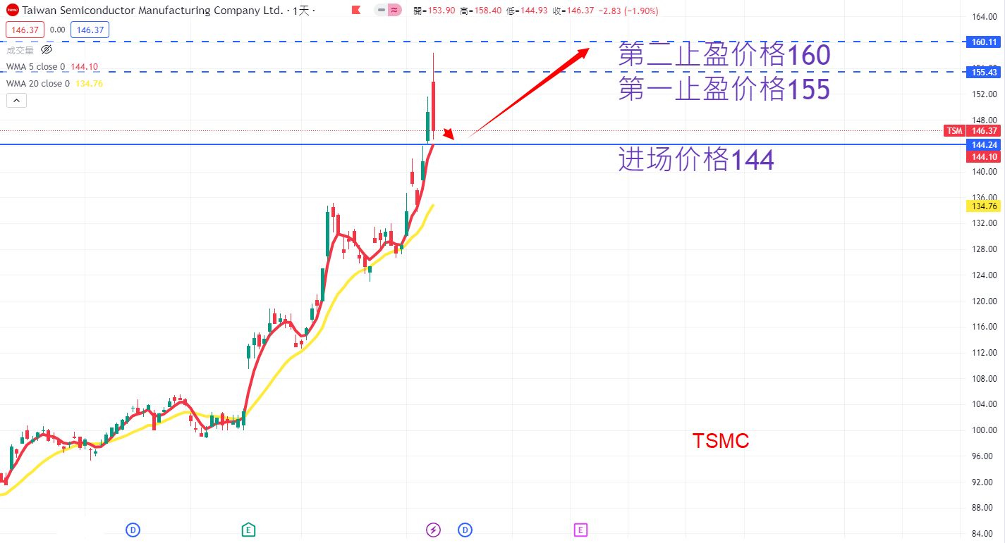 TSMC AN.png