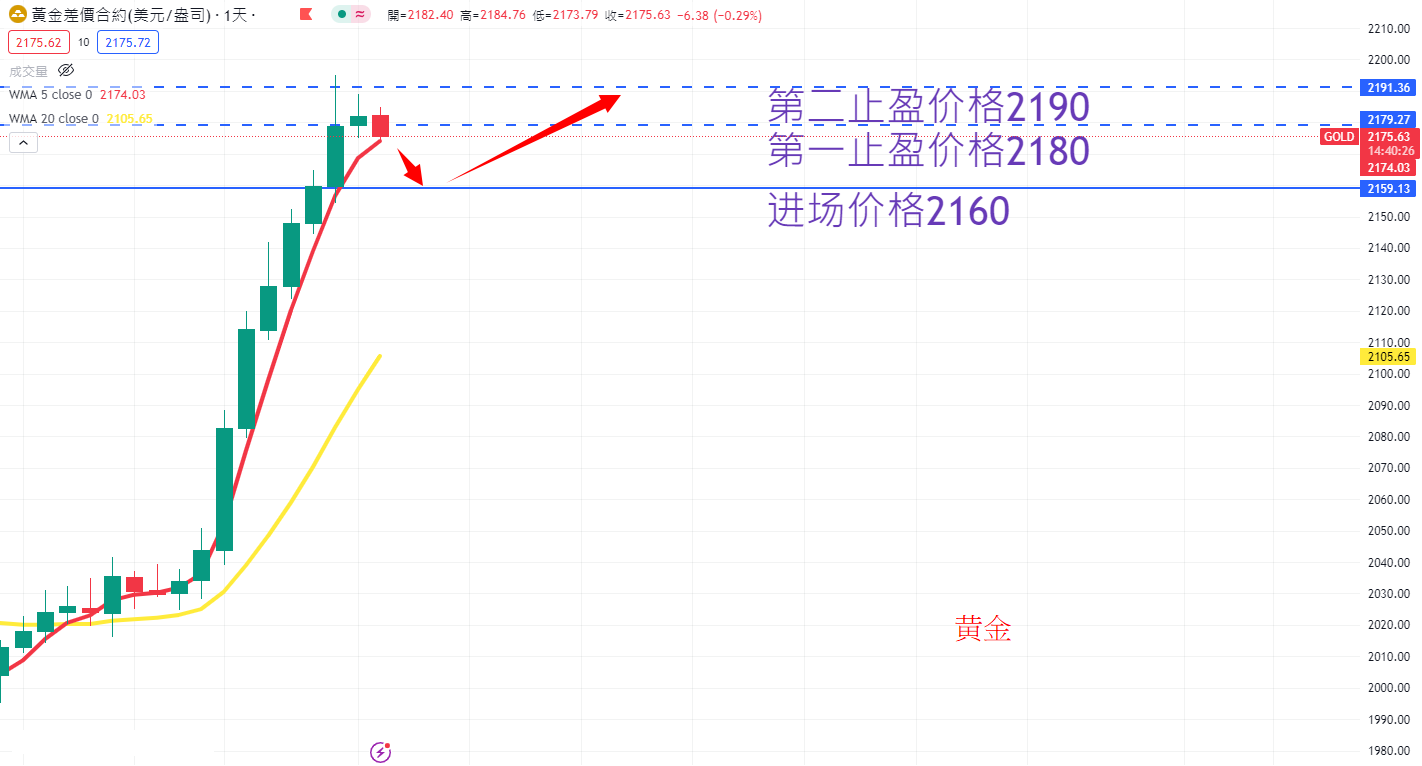 商品类别|日内关注焦点