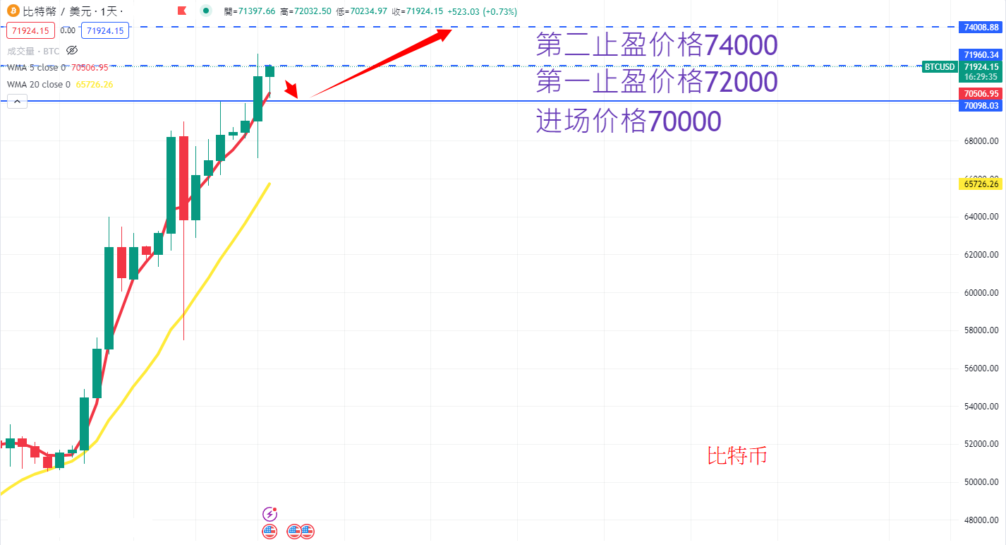 虚拟货币|日内关注焦点