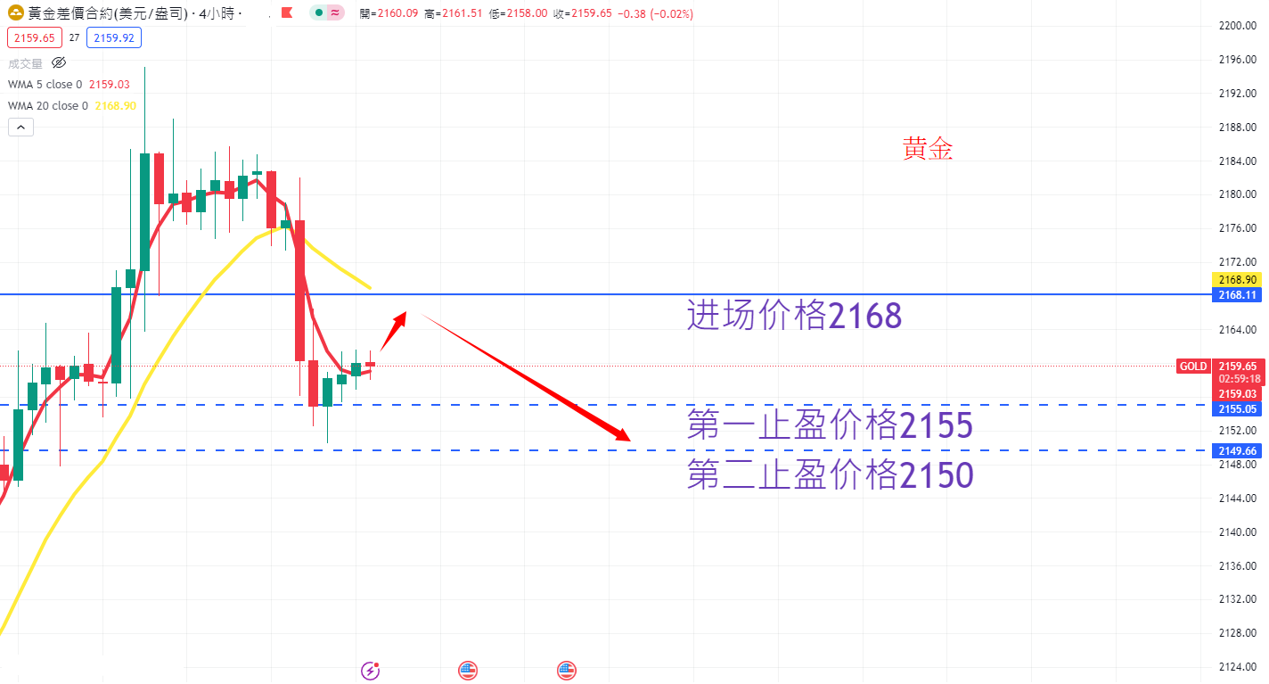 商品类别|日内关注焦点