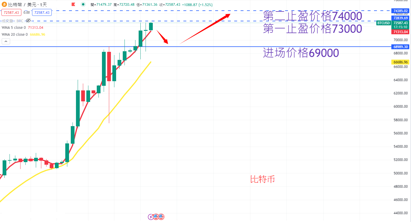 BTC AN.png
