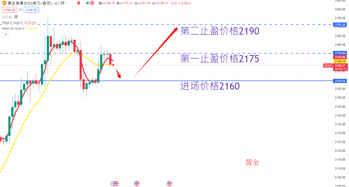 商品类别|日内关注焦点