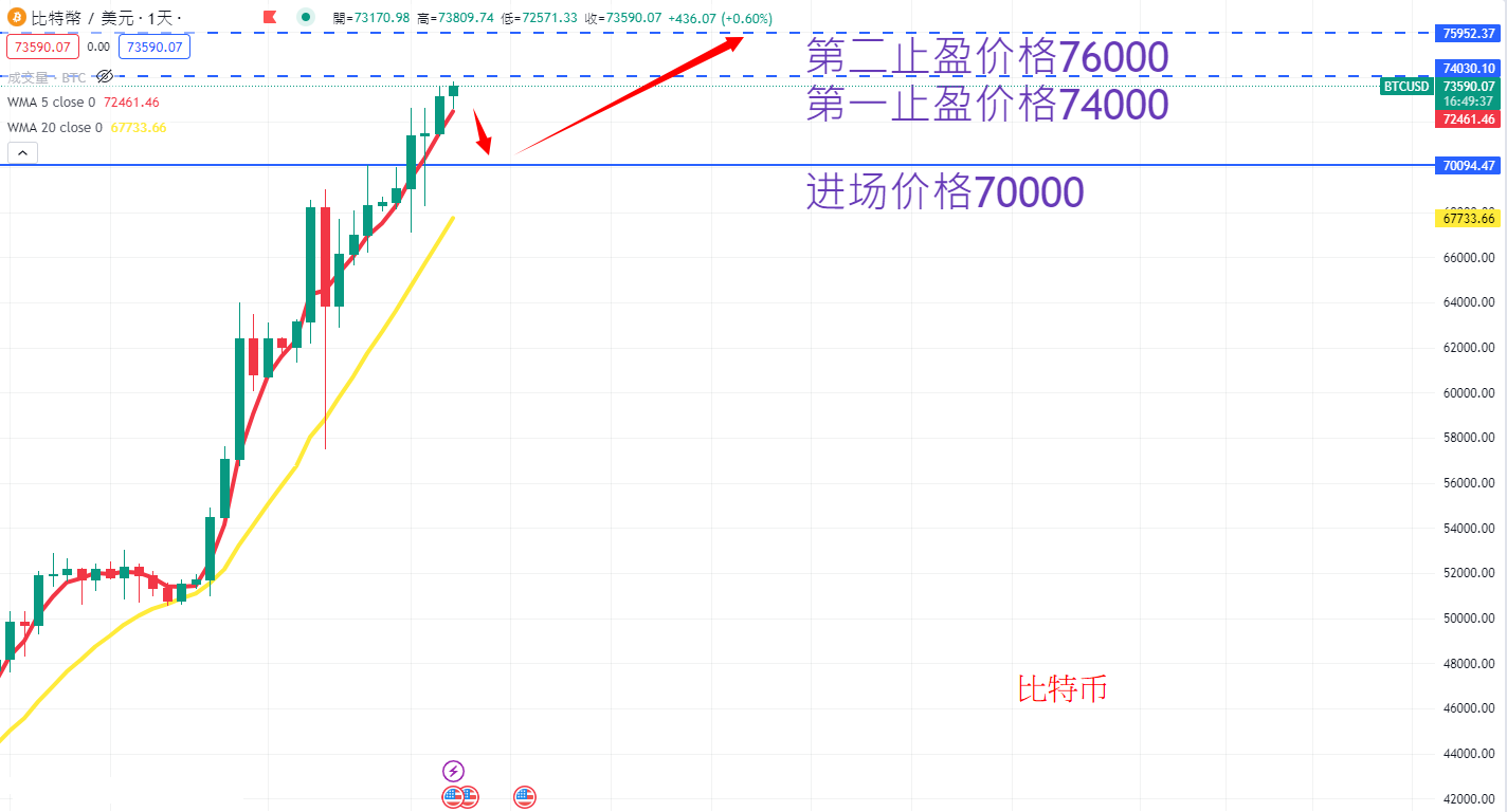 虚拟货币|日内关注焦点
