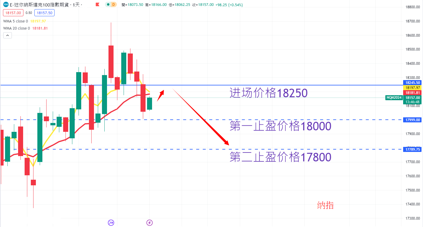 股票指数|日内关注焦点