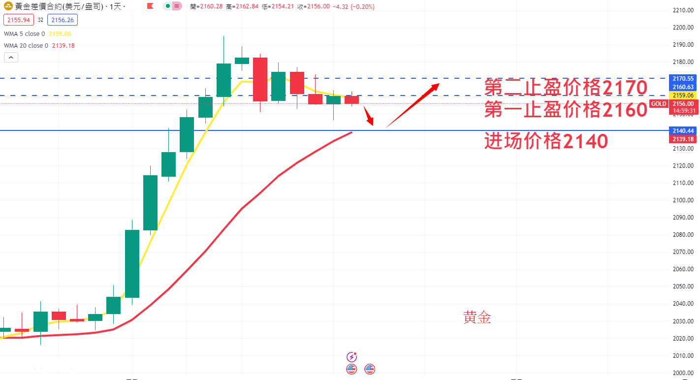 商品类别|日内关注焦点