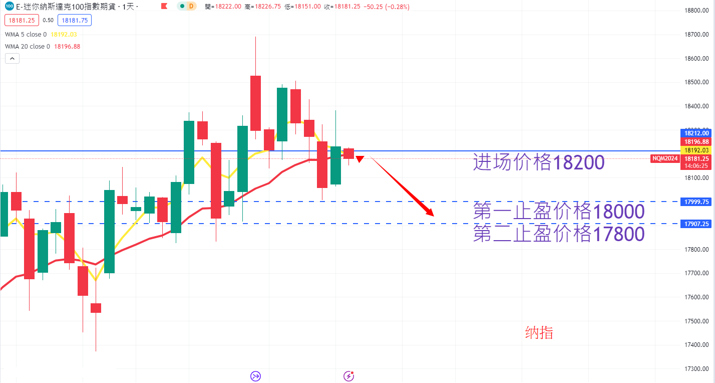 股票指数|日内关注焦点