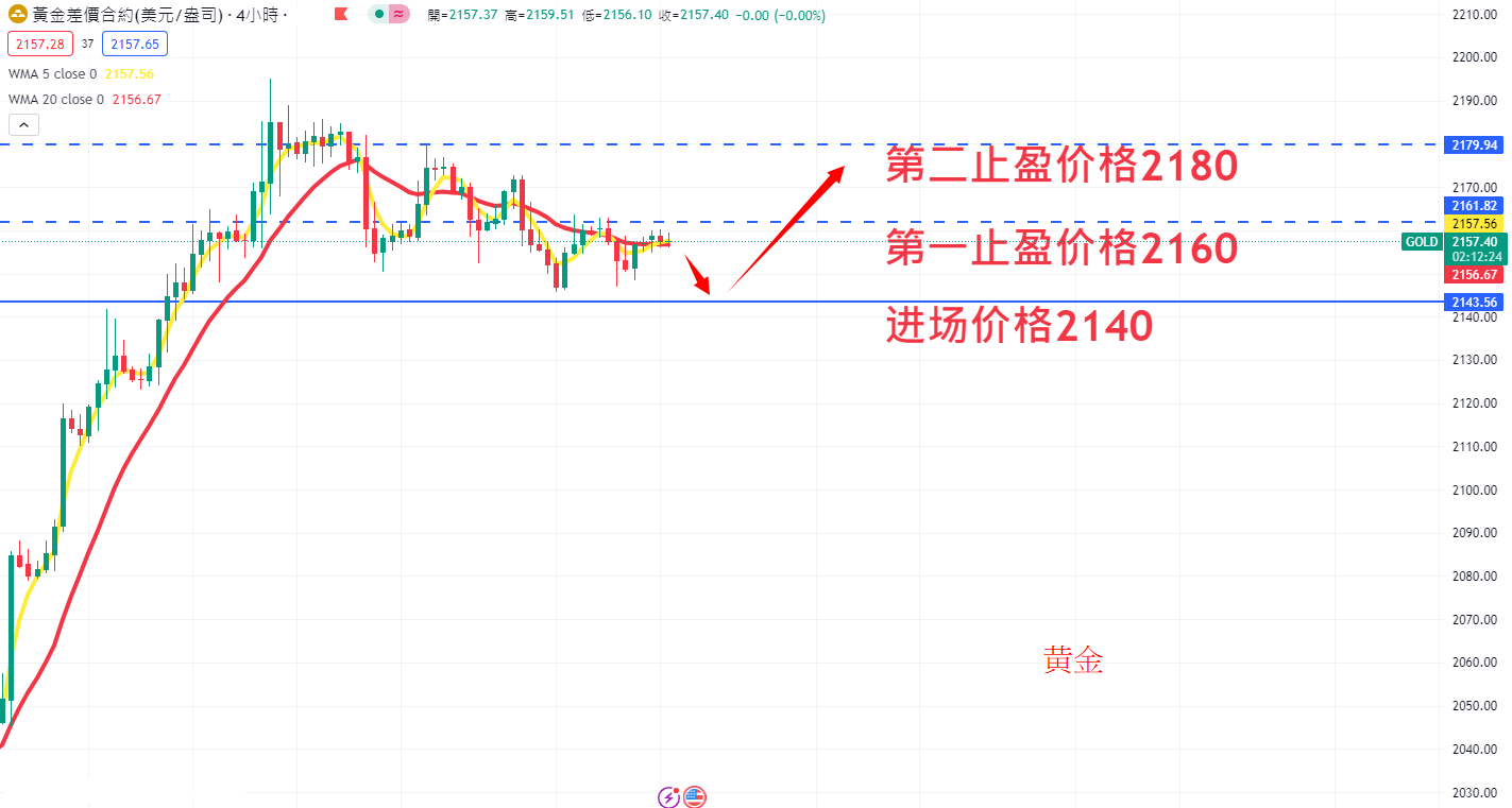 商品类别|日内关注焦点