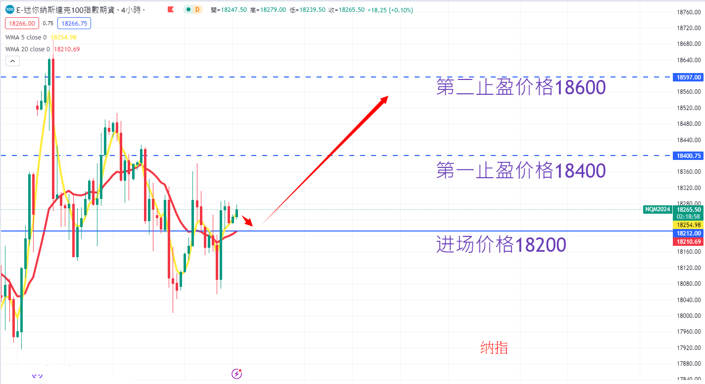 股票指数|日内关注焦点