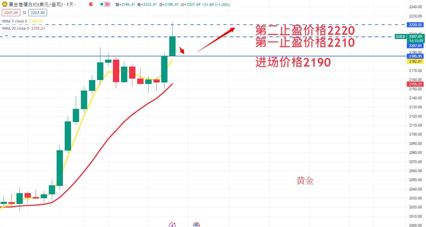 商品类别|日内关注焦点