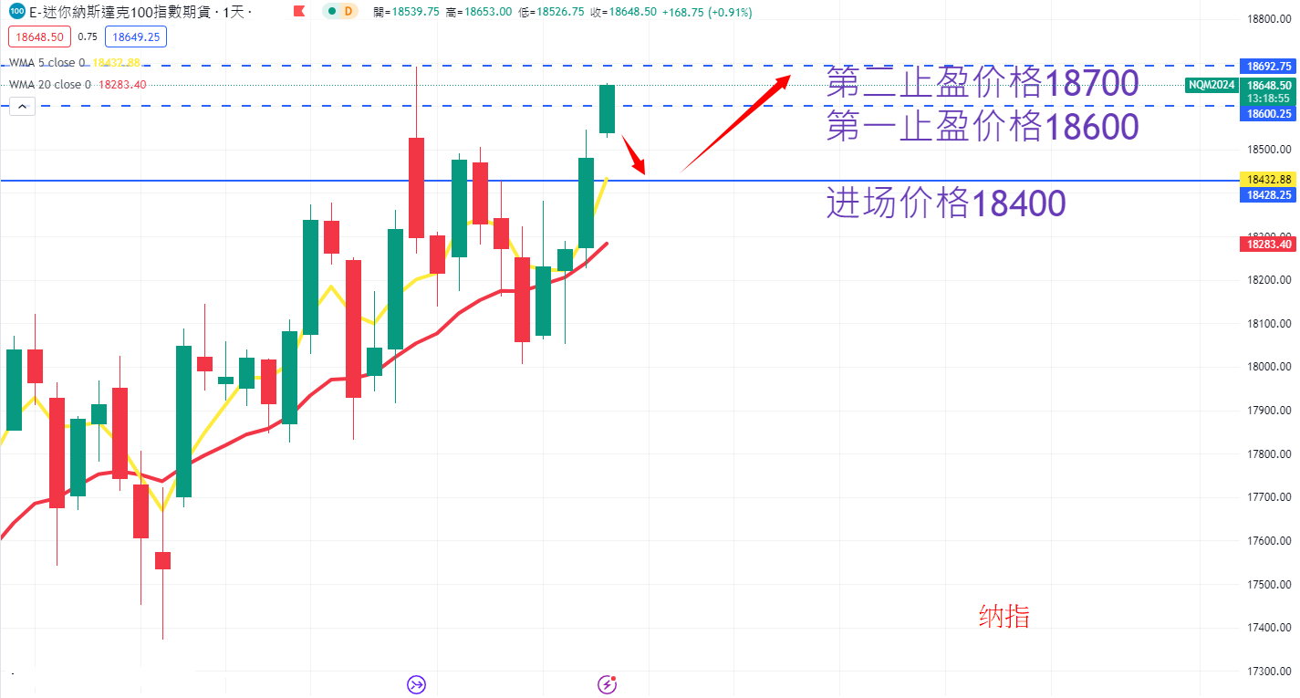 股票指数|日内关注焦点
