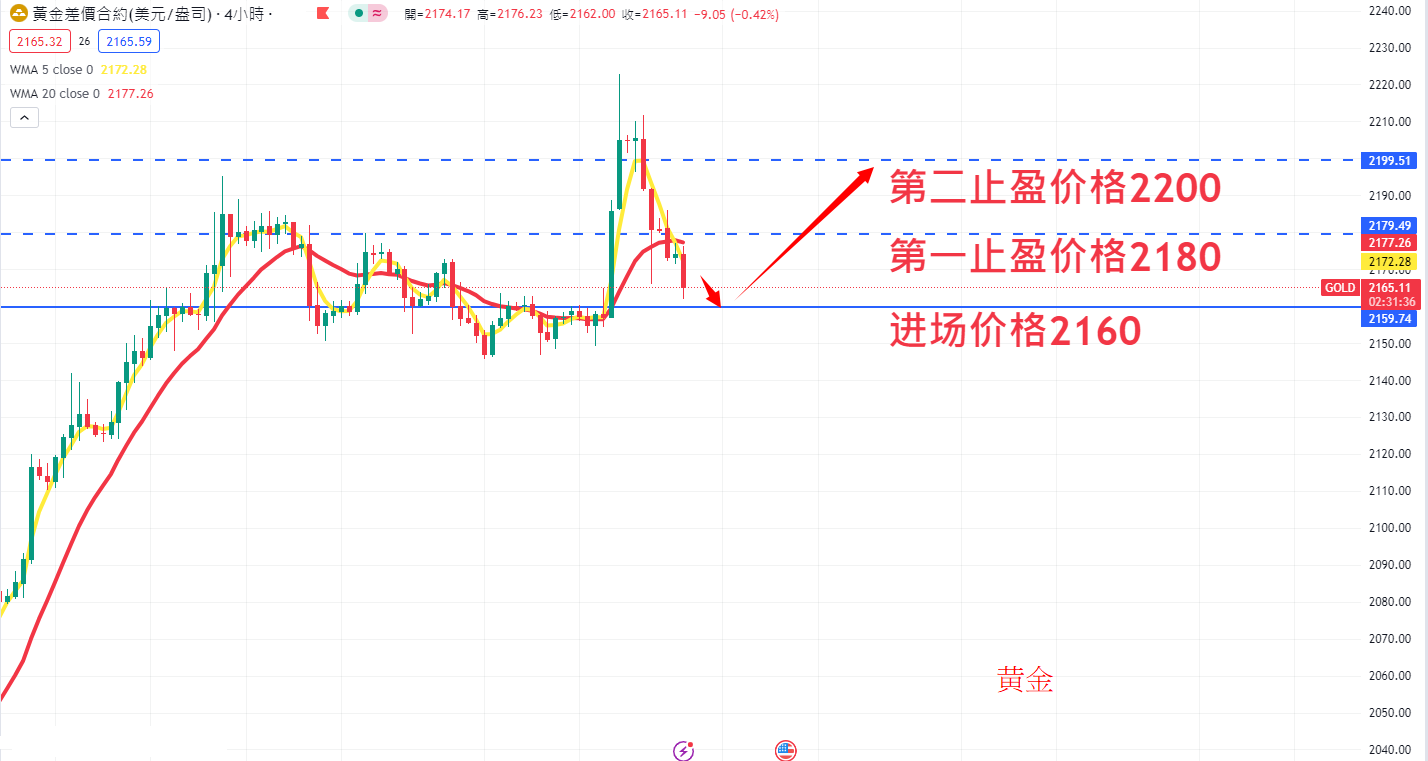 商品类别|日内关注焦点