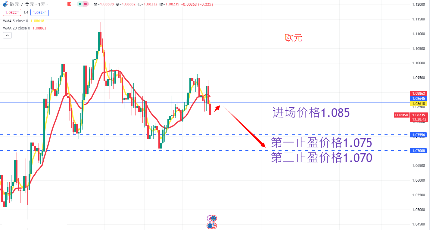 外汇|日内关注焦点