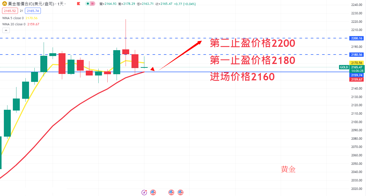 商品类别|日内关注焦点