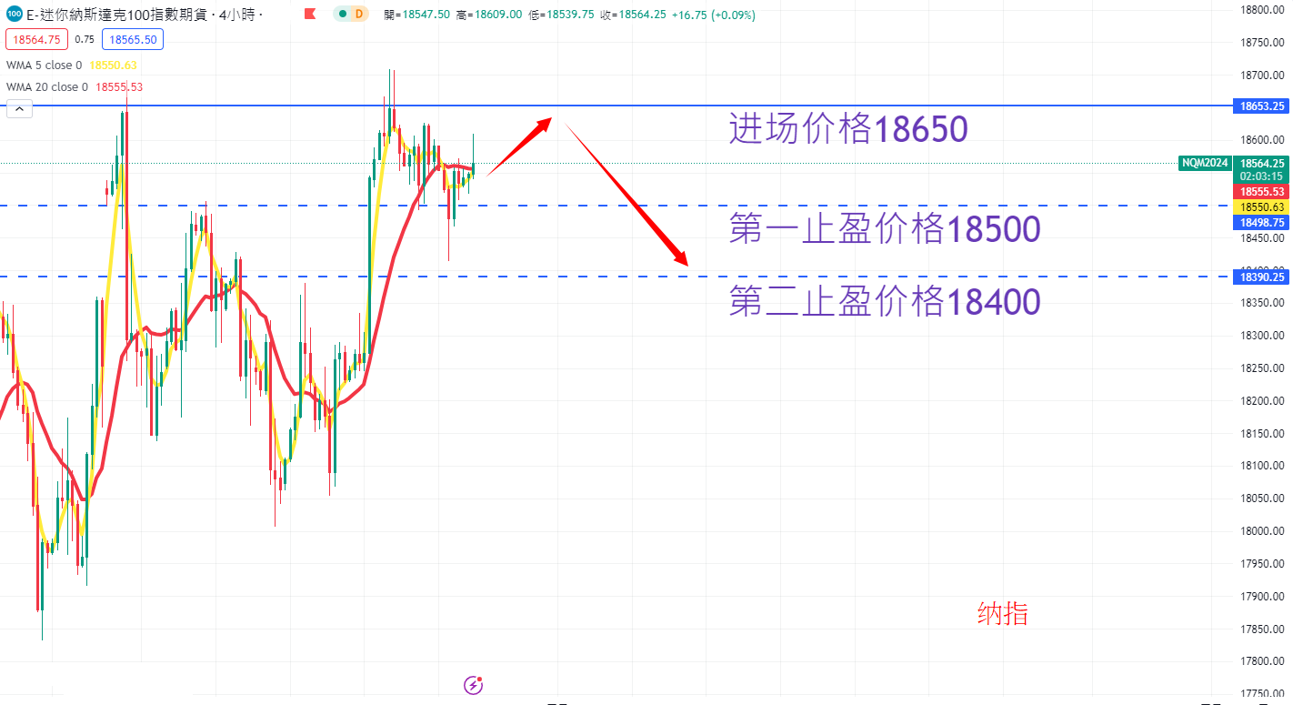 股票指数|日内关注焦点