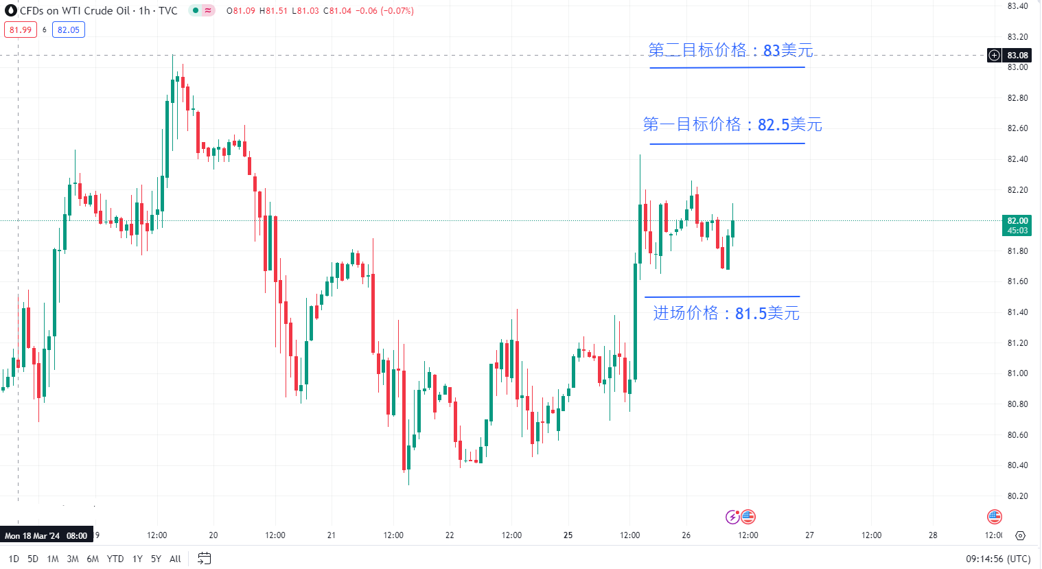 WTI.bmp