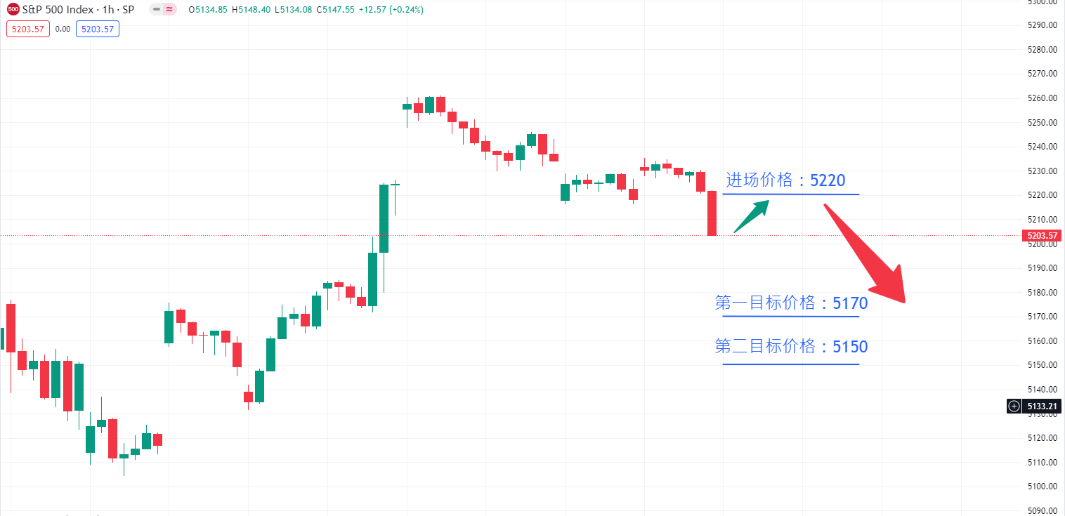 S&P500.bmp