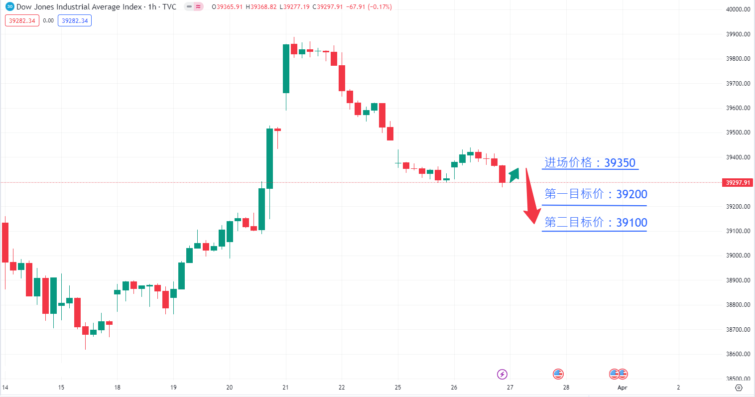 股票指数|日内关注焦点