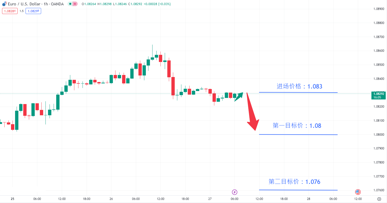 外汇|日内关注焦点