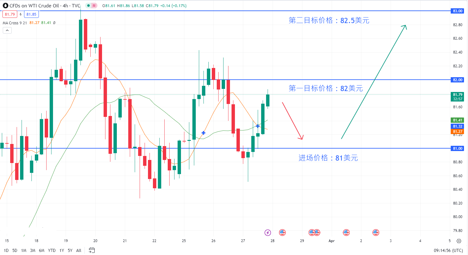 WTI.bmp
