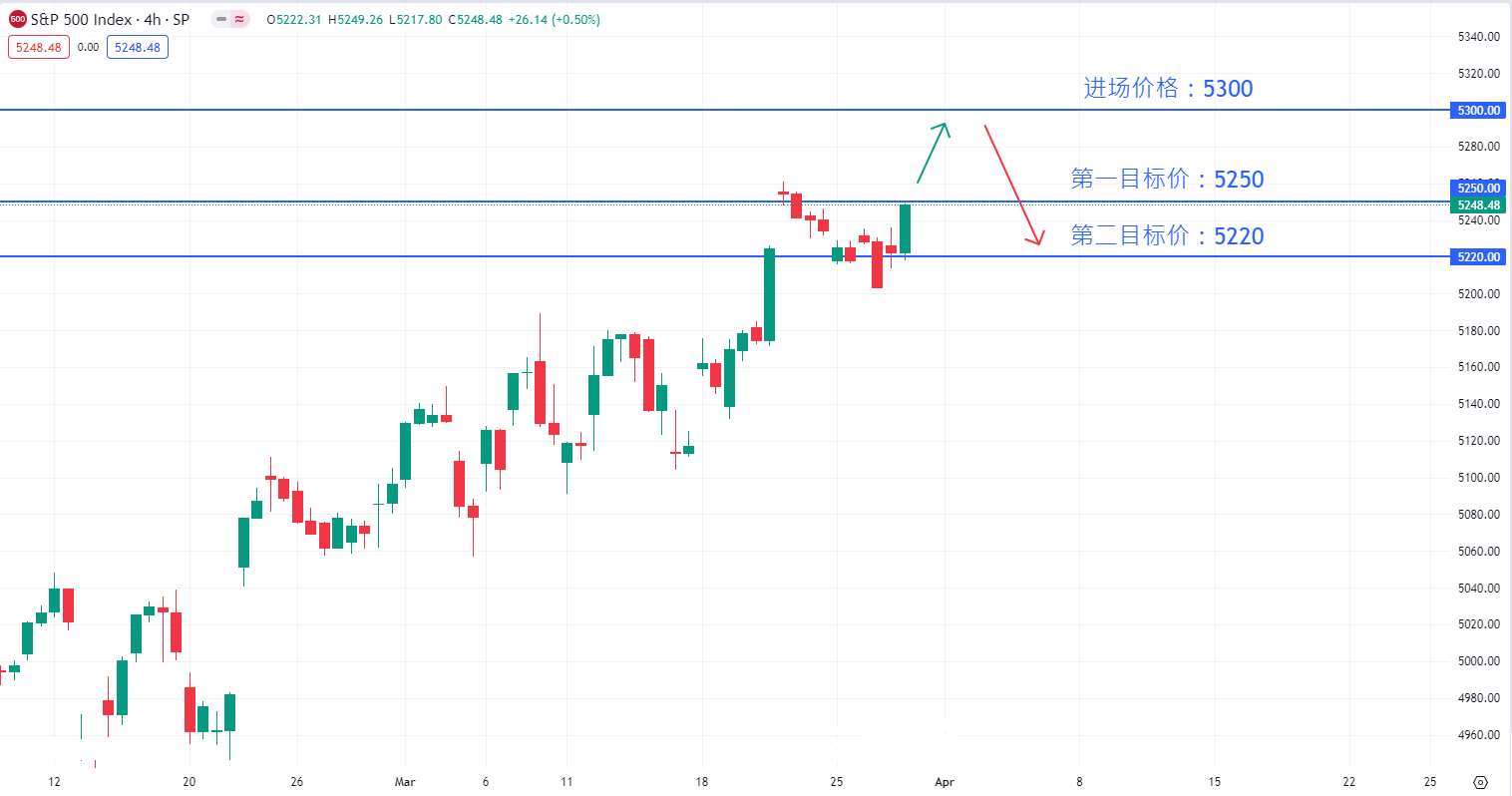 S&P500.bmp