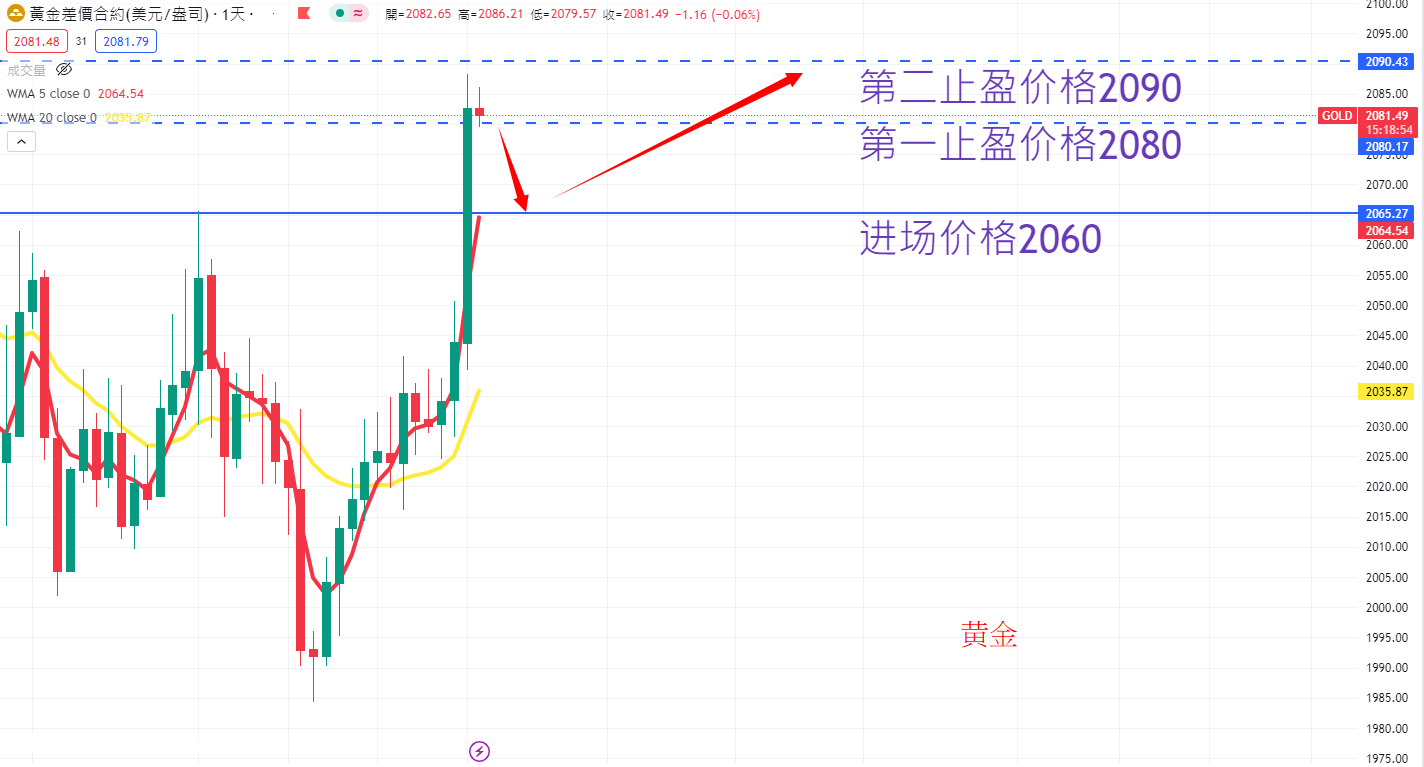 商品类别|日内关注焦点